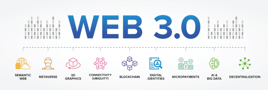 Инфографика что такое Web 3.0
